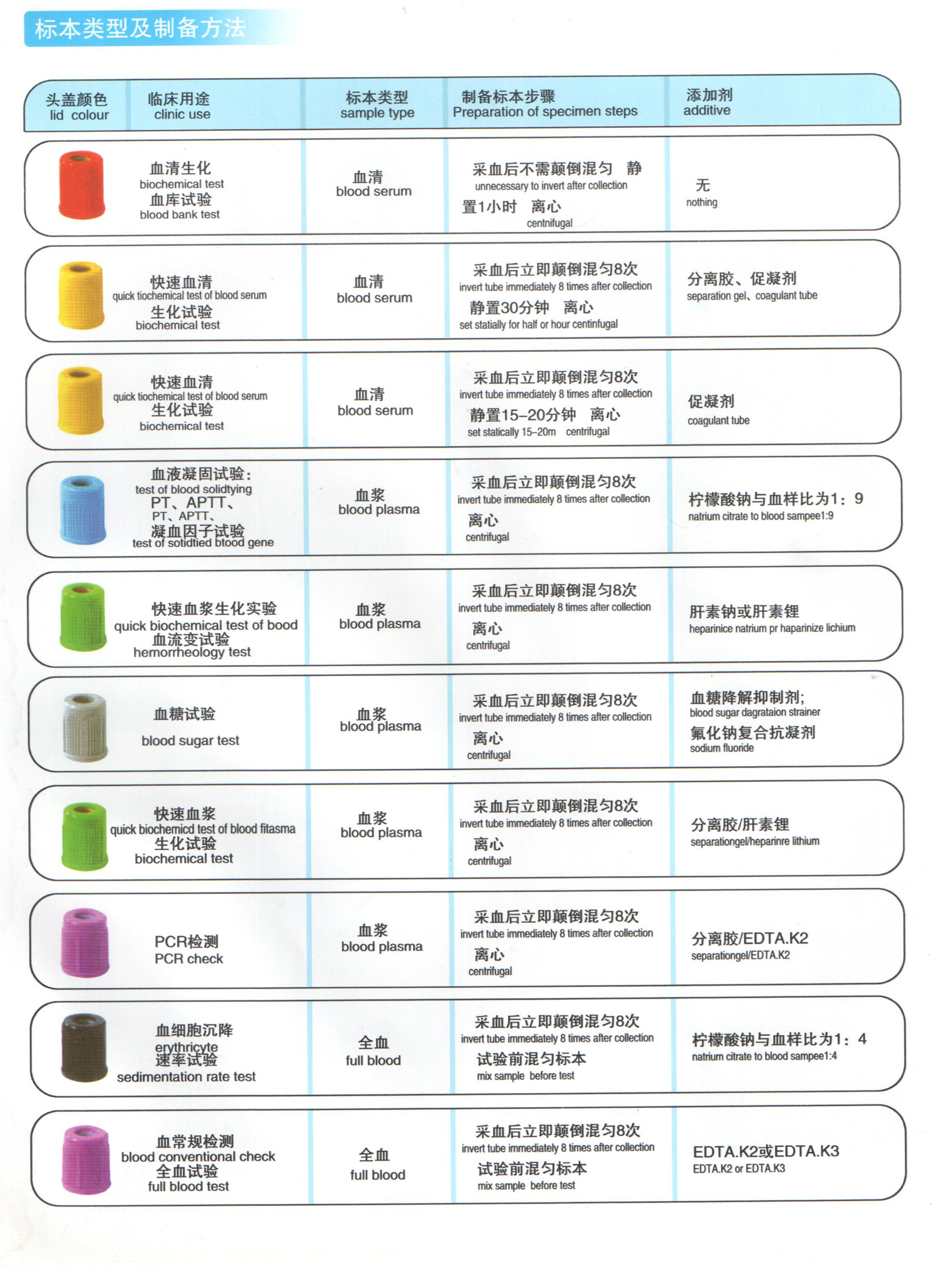 標本類型及制備方法 001_副本.jpg